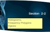 Section 2-2 Histograms, Frequency Polygons Ogives.