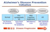 Risk of Developing Alzheimer’s Disease in Persons with MCI Survival curve of persons characterized as having a mild cognitive impairment for 6 years.