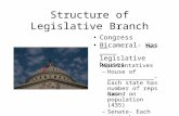 Structure of Legislative Branch Congress Bicameral- Has ____ legislative houses – House of _____________- Each state has number of reps based on population.