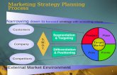 1 Exhibit 3-1 3-3 Marketing Strategy Planning Process Customers Company Competitors S. W. O. T. Segmentation & Targeting Differentiation & Positioning.