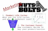 Marketing 1. Product Life Cycles: What are the life cycles, and why do marketers care? 2. The Customer Funnel: How customers decide to buy your product/service.