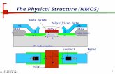 1 The Physical Structure (NMOS) Field Oxide SiO2 Gate oxide Field Oxide n+ Al SiO2 Polysilicon Gate channel L P Substrate D S L W (D) (S) Metal n+ (G)