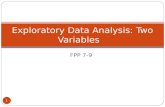FPP 7-9 Exploratory Data Analysis: Two Variables 1.