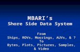 MBARI’s Shore Side Data System From Ships, ROVs, Moorings, AUVs, & ? To Bytes, Plots, Pictures, Samples, & Video.