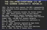 THE COLLAPSE/OVERTHROW [?] OF THE GERMAN DEMOCRATIC REPUBLIC 1961: The Berlin Wall exposes the GDR’s unpopularity 1975: Helsinki Accord guarantees civil.
