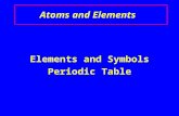 Atoms and Elements Elements and Symbols Periodic Table.