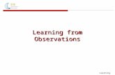 Learning Learning from Observations. Learning Course Overview  Introduction  Intelligent Agents  Search problem solving through search informed search.