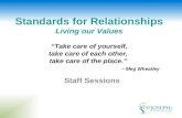 Standards for Relationships Living our Values “Take care of yourself, take care of each other, take care of the place.” ~ Meg Wheatley Staff Sessions.