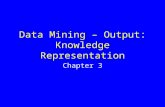 Data Mining – Output: Knowledge Representation Chapter 3.