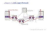 5: Link Layer and Local Area Networks5a-1 Chapter 5: Link Layer Protocols.