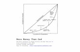 More Money Than God The Best Investors in Human History and How They Did It First presented 13 Oct 2010 Further studies available: Swyx on Investing -