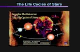 The Life Cycles of Stars. Twinkle, Twinkle, Little Star...