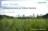 © Siemens AG 2013. All rights reserved. Siemens – The company Infrastructure & Cities Sector Status: January 2013.