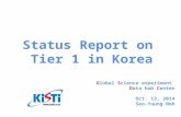 Global Science experiment Data hub Center Oct. 13, 2014 Seo-Young Noh Status Report on Tier 1 in Korea.