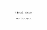 Final Exam Key Concepts. Vertical Angles Find the value of “x”. 68 = 2x + 32 36 = 2x 18 = x.