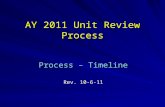 AY 2011 Unit Review Process Process – Timeline Rev. 10-6-11.