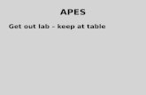 APES Get out lab â€“ keep at table. SMOG Ch. 18 Smog Localized air pollution in urban areas, mixture of pollutants that form with interaction with sunlight