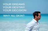 YOUR DREAMS YOUR DESTINY YOUR DECISION WHY NU SKIN?