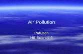 Air Pollution Pollution Hill Science 6. Air Pollution  What is it?  Causes?  Indoor –Examples?  Outdoor –Examples?