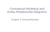Conceptual Modeling and Entity-Relationship Diagrams Chapter 3: Elmasri/Navathe.