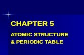 CHAPTER 5 ATOMIC STRUCTURE & PERIODIC TABLE. ATOMIC STRUCTURE DEMOCRITUS TEACHER, 4 th Century BC ATOMIST SCHOOL of THOUGHT.