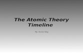 The Atomic Theory Timeline By: Jessica Jang. Democritus was the first to think that all matter was made of indivisible elements. He was also known to.