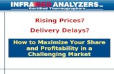 Rising Prices? How to Maximize Your Share and Profitability in a Challenging Market Delivery Delays?
