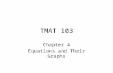TMAT 103 Chapter 4 Equations and Their Graphs. TMAT 103 §4.1 Functions.