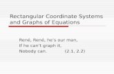 Rectangular Coordinate Systems and Graphs of Equations René, René, he’s our man, If he can’t graph it, Nobody can.(2.1, 2.2)
