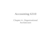 Accounting 6310 Chapter 4– Organizational Architecture.