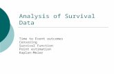 Analysis of Survival Data Time to Event outcomes Censoring Survival Function Point estimation Kaplan-Meier.
