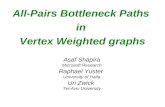 All-Pairs Bottleneck Paths in Vertex Weighted graphs Asaf Shapira Microsoft Research Raphael Yuster University of Haifa Uri Zwick Tel-Aviv University.