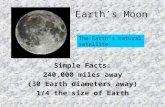 Earth’s Moon Simple Facts: 240,000 miles away (30 Earth diameters away) 1/4 the size of Earth The Earth’s natural satellite.