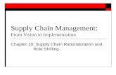 Supply Chain Management: From Vision to Implementation Chapter 10: Supply Chain Rationalization and Role Shifting.