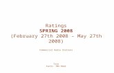 Ratings SPRING 2008 (February 27th 2008 – May 27th 2008) Commercial Radio Stations Trio Facts: TNS Emor.