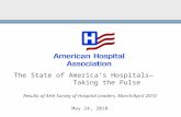 The State of America’s Hospitals— Taking the Pulse Results of AHA Survey of Hospital Leaders, March/April 2010 May 24, 2010.