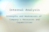 Internal Analysis Strengths and Weaknesses of Company’s Resources and Capabilities.