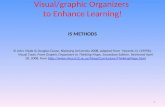 1 Visual/graphic Organizers to Enhance Learning! IS METHODS © John Vitale & Douglas Gosse, Nipissing University 2008, adapted from Heyerle, D. (1999b).