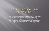 7.6.c Students know light travels in straight lines if the medium it travels through does not change. 7.6.g Students know the angle of reflection of a.