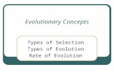Evolutionary Concepts Types of Selection Types of Evolution Rate of Evolution.