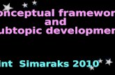 Suchint Simaraks 2010 Conceptual framework and subtopic development.