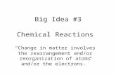 Big Idea #3 Chemical Reactions “Change in matter involves the rearrangement and/or reorganization of atoms and/or the electrons.”