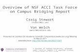 Overview of NSF ACCI Task Force on Campus Bridging Report Craig Stewart stewart@iu.edu Von Welch vwelch@indiana.edu Presented at Coalition for Academic.