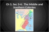 Ch 3, Sec 3-4: The Middle and Southern Colonies. The Colonies Middle ColoniesSouthern Colonies New YorkMaryland New JerseyNorth Carolina PennsylvaniaSouth.