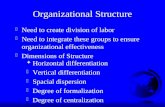 Organizational Structure F Horizontal differentiation F Vertical differentiation F Spacial dispersion F Degree of formalization F Degree of centralization.