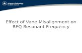 Effect of Vane Misalignment on RFQ Resonant Frequency.
