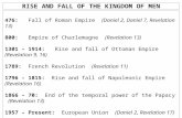RISE AND FALL OF THE KINGDOM OF MEN 476: Fall of Roman Empire (Daniel 2, Daniel 7, Revelation 13) 800: Empire of Charlemagne (Revelation 13) 1301 – 1914: