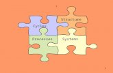 1 ` Structures Processes Cycles Systems. 2 Cycles The word “cycle” is found in many familiar words. Bicycle Tricycle Unicycle.