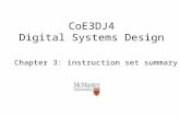 CoE3DJ4 Digital Systems Design Chapter 3: instruction set summary.