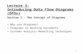 1 Lecture 3: Introducing Data Flow Diagrams (DFDs) Section 1 - The Concept of Diagrams Why use Diagrams? Diagrams as Working Documents Systems Analysis.